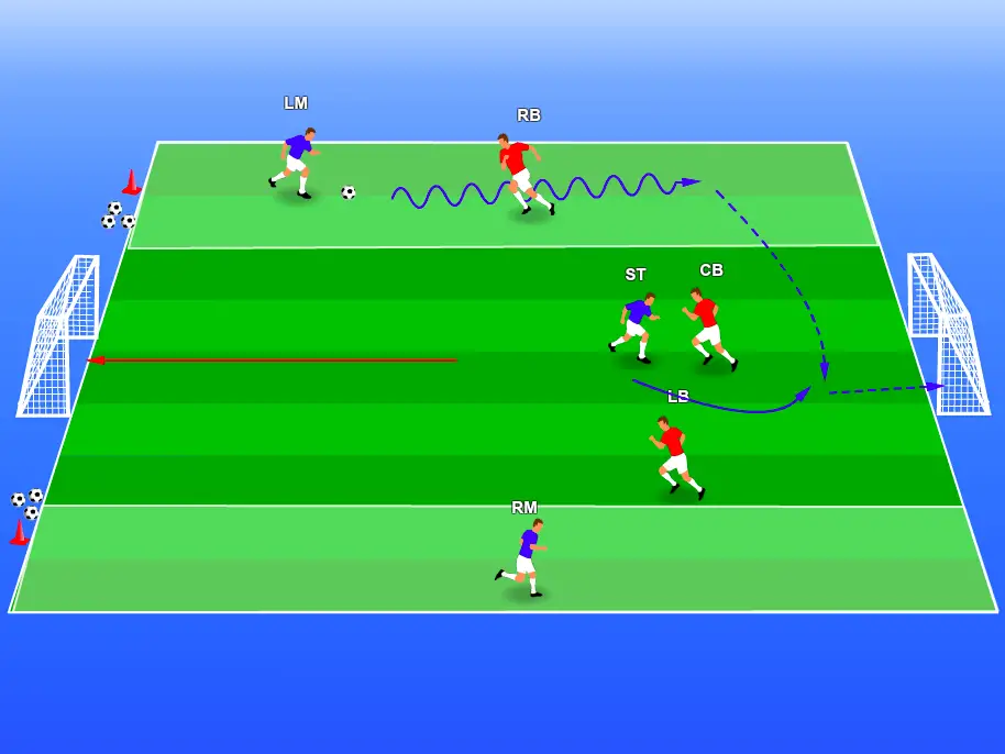 V Crossing And Finishing Soccer Drill Soccer Source Coaching