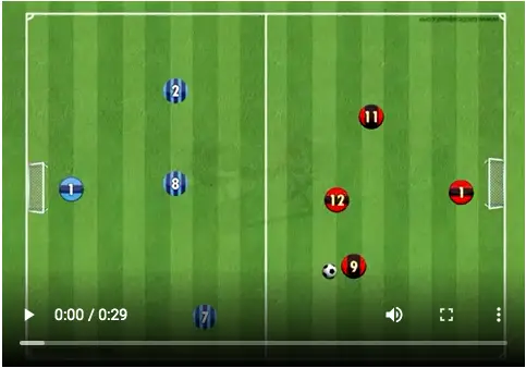 Never Miss Again With These 11 Shooting Drills In Soccer