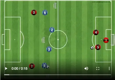 10 Defending Drills In Soccer To Concede Less Goals Soccer Source Coaching