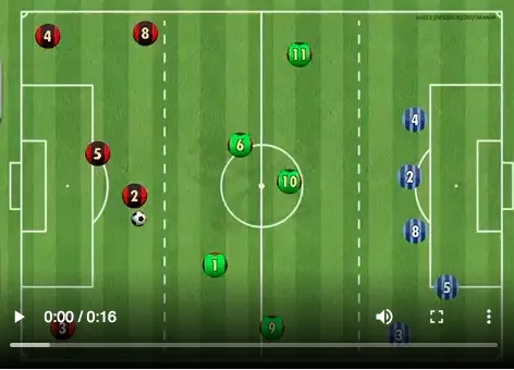 10 Defending Drills In Soccer To Concede Less Goals Soccer Source Coaching