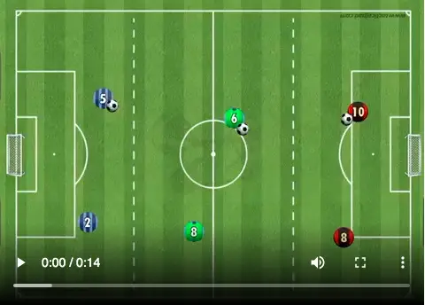 15 Soccer Drills For Passing And Moving For Great Attacking Soccer