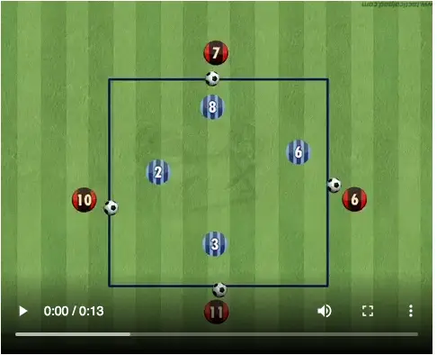 15 Soccer Drills For Passing And Moving For Great Attacking Soccer