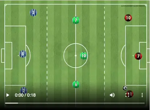 15 Soccer Drills For Passing And Moving For Great Attacking Soccer