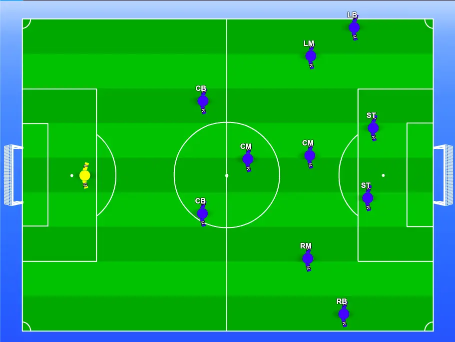 This is an aerial view of an attacking 4-4-2 soccer formation on a green soccer pitch going horizontally. The goalkeeper is yellow and the other players are in blue.

The 4-4-2 formation is now in the shape of a 3-5-2 formation

The goalkeeper is the furtherest player to the left.

In front of the goalkeeper you have 3 players. The two center backs with the one center midfielder between them.

In front the 3 players you now have 5 players. The left back, the left midfielder, the central midfielder, the right midfielder and the right back.

In front of these 5 players you have the 2 strikers

