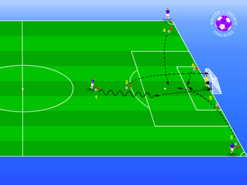 15 Shooting Drills In Soccer To Score Every Time