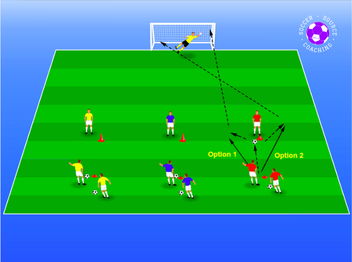 15 Shooting Drills In Soccer To Score Every Time
