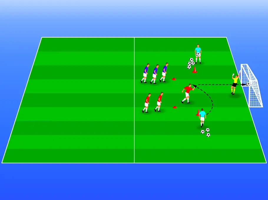 Heading shooting drill Soccer Source Coaching