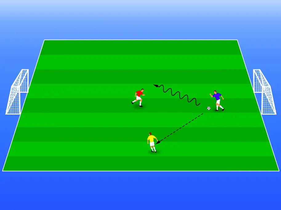 For this soccer spacing drill there are 3 players, a blue player, a red player and a yellow player on a green soccer pitch. The blue player has the ball and there are arrows showing how the blue player can either dribble past the defending red player or pass to the yellow player