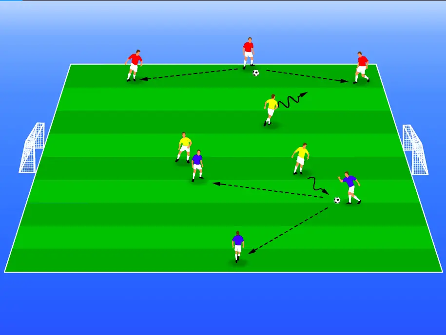 There are 9 soccer players on the green soccer pitch, with 2 goals. There are 3 blue soccer players, 3 red soccer players and 3 yellow soccer players. There are arrows showing how the soccer spacing drill works. 