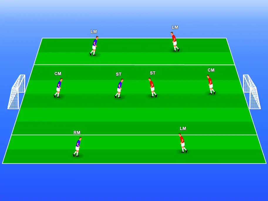 On this green soccer pitch with 2 goals there are 2 teams with 4 players on each team. The pitch shows how the set up will help teach soccer spacing and stop players bunching up.