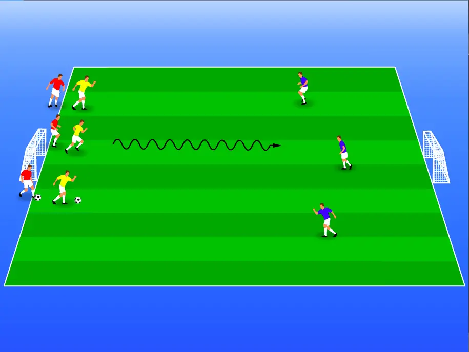 There are 9 soccer players on the green soccer pitch, with 2 goals. In the middle they are 3 blue defending soccer players. The 3 red and yellow soccer players are waiting to attack and score on the blue soccer players. There are arrows showing how the soccer spacing drill works