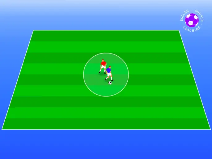 In the circle on a green soccer pitch there is a red defender and a blue attacker. The red defender is trying to win the ball back from the blue attacker or force them out of the circle