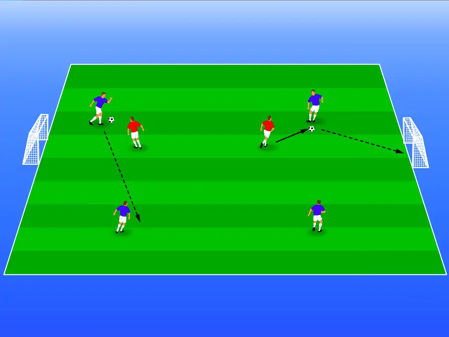 There are 6 players, 2 goals and 2 soccer balls on a green soccer pitch. 4 of the players are blue and 2 of the players are red. There arrows to show how the soccer spacing drill works. The blue players are trying to keep the balls away from the red players. The red player scores in a goal if they win the ball back