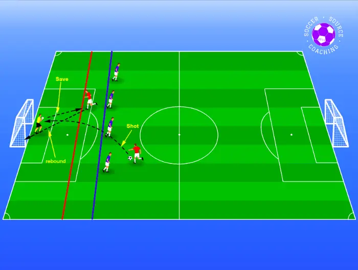 The red soccer player has had a shot,  the goal keeper has saved the shot and it rebounded to the red players teammate who scores the rebound. It is given offside because the red player was standing beyond the last defender when the shot came in