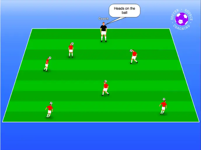 On the soccer pitch there are 6 red soccer players with 1 soccer ball each and 1 coach. For this fun soccer kids game the coach is shouting an instruction for the players to follow. The coach is shouting a body part and the players are touching the soccer ball using that part of their body.