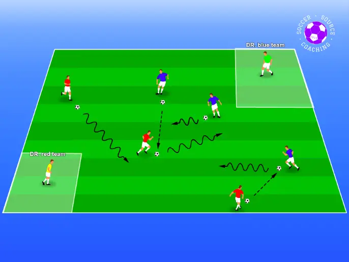 On the soccer pitch there are 2 teams. A red team and blue team. In opposite sides of the pitch there are 2 squares  with each team having their own doctor. Players are dribbling their soccer and trying to pass their soccer ball to hit the opposite teams soccer ball