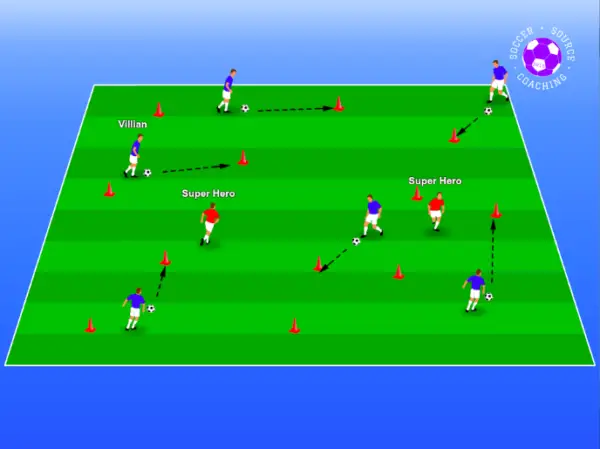 Soccer Drills For Kids | 15 Fantastic Games