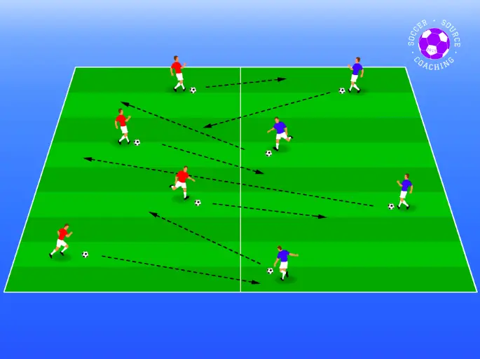 The soccer pitch is divided in half with 4 red soccer players on one side and 4 blue players on the other side. For this fun soccer drill both teams are trying kick the soccer balls to the opposite side of the area