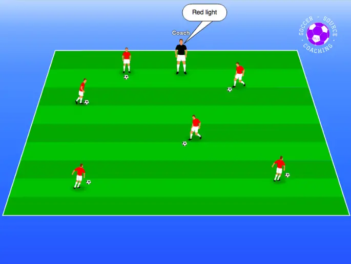 On the soccer pitch there are 6 red soccer players with 1 soccer ball each and 1 coach. For this fun soccer kids game the coach is shouting an instruction for the players to follow. The instructions line up with the colors of traffic light