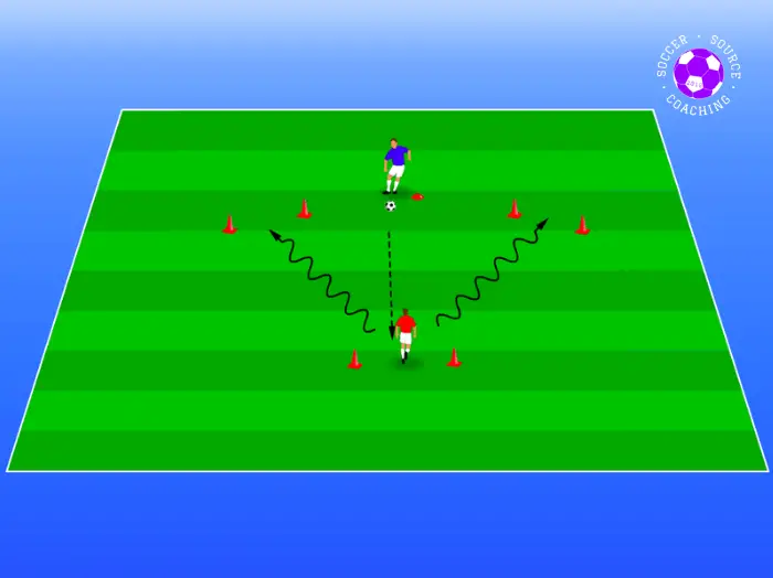 This u8 soccer drill shows 2 players on a green soccer pitch. the Blue player is passing the ball to the red player. The red player is trying to dribble through 2 gates either side of the blue player to score a point.