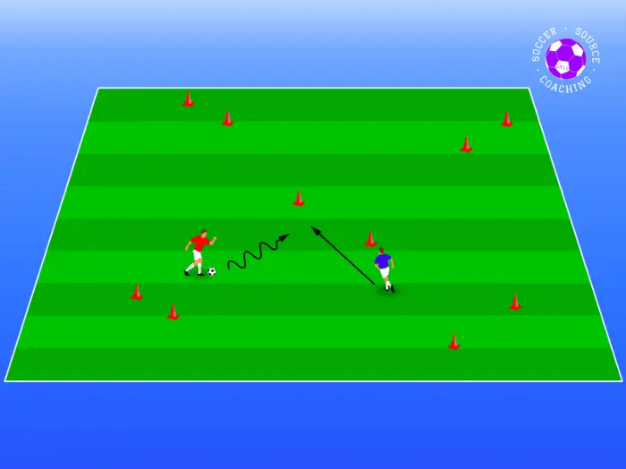 In the soccer drill for U8 there is a red soccer player with a ball, a blue soccer player without a ball and  5 gates. The red player is trying to dribble through the gates to score points, however the blue player is trying to stop them by standing in front of the gates