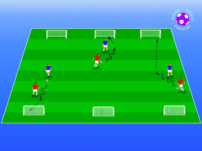 On the green soccer pitch divide into thirds there are 2 soccer players in each third with 1 soccer ball and 2 goals. The players are playing a 1v1 against each other trying to score in the goals.
