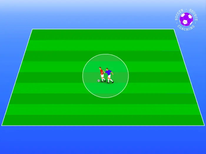 On the soccer pitch there is a circle with 2 U8 soccer players inside the circle. The blue player has the soccer ball and is trying to stop the red player from getting the ball out of the circle