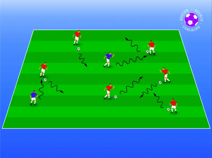 6 U8 red soccer players are dribbling a soccer ball on the green soccer pitch. 2  U8 blue players are chasing and trying to tag the red players. 