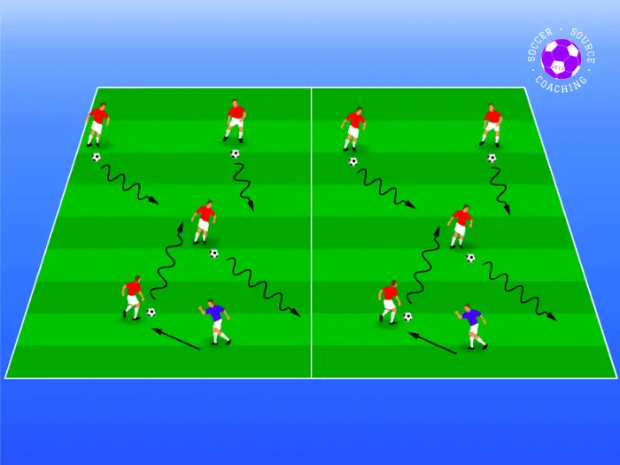 The soccer pitch is divided into half with 4 red soccer players and 1 blue soccer player in each half. The blue player is the tagger and they are trying to tag the u8 soccer players. If a red player gets tagged they are moving to the other half of the soccer pitch.