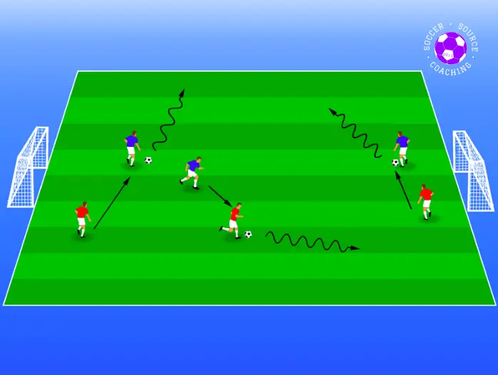 There a 3 blue U8 soccer players and 3 red U8 soccer players on a green soccer pitch. The two teams are trying to be in possession of the 3 soccer balls by the end of the round. arrows are showing the direction the players are running in the soccer drill