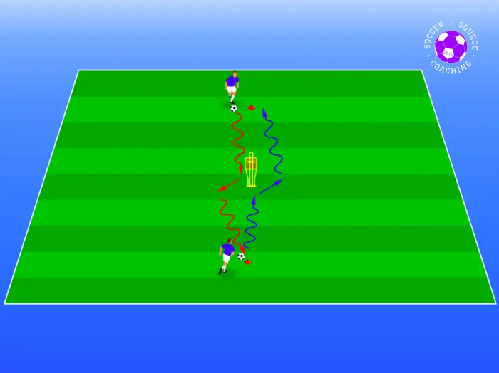 There are 2 U8 soccer players with a soccer ball each in the soccer drill. The players are dribbling up to the mannequin at the same time and performing a skill to get round the mannequin then dribbling to the cone on the other side.
