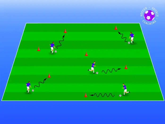 7 tall cones are on a green soccer pitch. There are 5 u8 blue soccer players dribbling a soccer ball trying to perform a skill on as many different cones as possible before time runs out