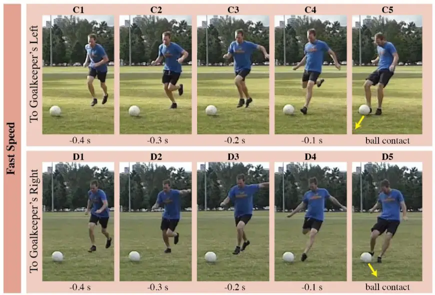 There are 2 rows of 5 pictures that show a player using a fast side-foot technique with the top image going to the goalkeepers left and the bottom row going to the keepers right
