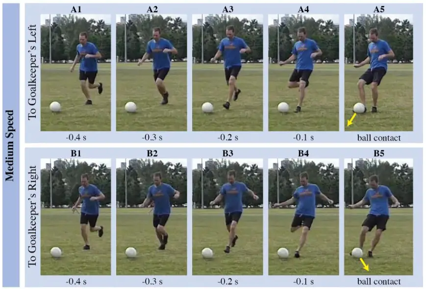 There are 2 rows of 5 pictures that show a player using a medium side-foot technique with the top image going to the goalkeepers left and the bottom row going to the keepers right
