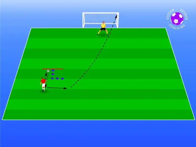 The soccer beginners are taking turns shooting and going in goal. The 1st player is passing against a wall and receiving it to then take a shot on goal.
