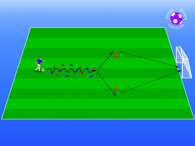 There is a soccer player dribbling through a channel of cones, trying to touch any. They then quickly dribble to the tall cone on the left or right and take a shot on goal
