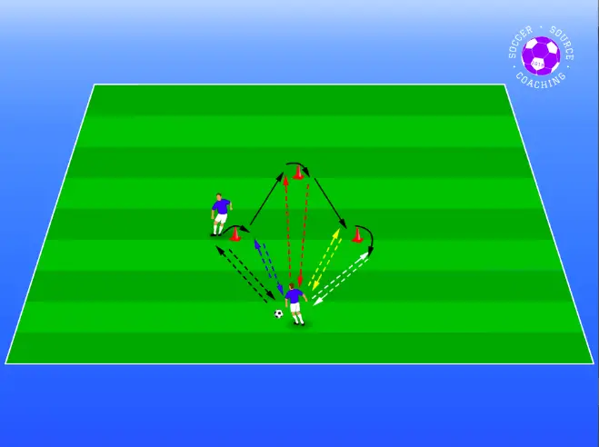 There are 2 soccer player beginners, the first player is passing the ball to the other player who is making their way around the triangle