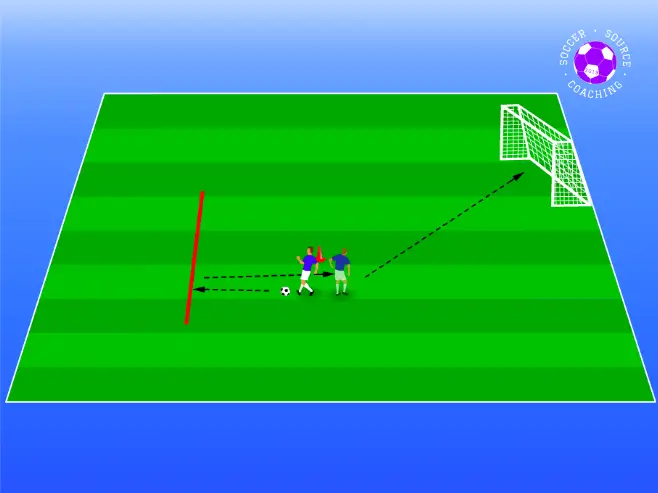The soccer beginner is passing the soccer ball against the wall, receiving the ball on the back foot and passing the ball into the goal on the opposite side of the pitch