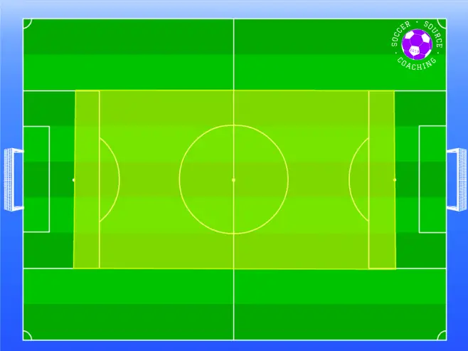 On the soccer pitch there is a highlighted yellow box. The yellow box shows where the soccer center midfielder typically plays