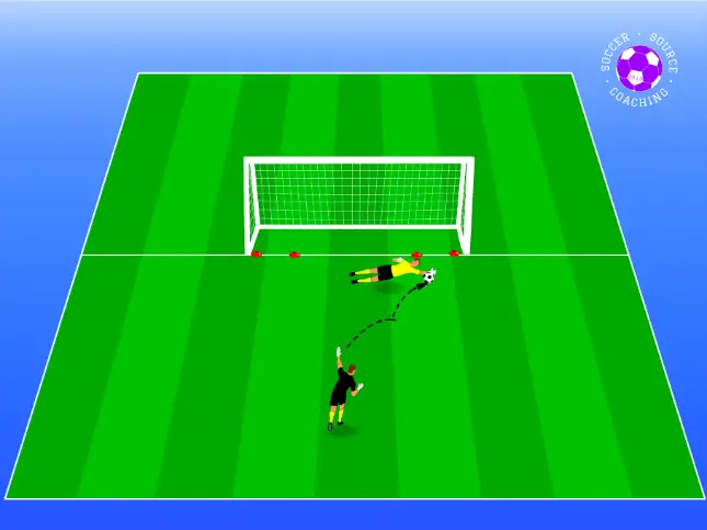 The coaching is bouncing the soccer ball off the floor and towards the corners of the, the keeper is diving to the corners of the goal to save the shot
