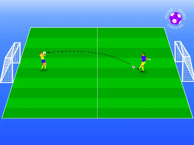 There are 2 goalkeepers on the soccer pitch each in their own goal. The goalkeeper on the left is trying to drop kick the ball and score in the goal on the right. 