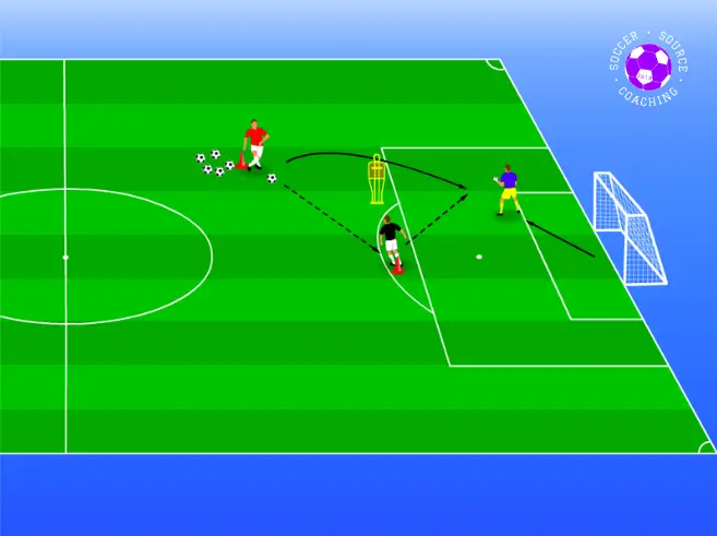 A soccer player is playing a combination pass with the coach to be put through on goal. The goalkeeper is trying to close the angle to stop the player from scoring