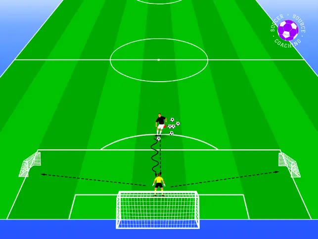 There is soccer coach who is passing the ball to the goalkeeper and then immediately pressure the player. The goalkeeper is trying to pass the ball into either of the pug goals