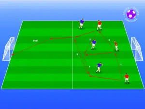 12 Soccer Possession Drills | Keep Ball Expert