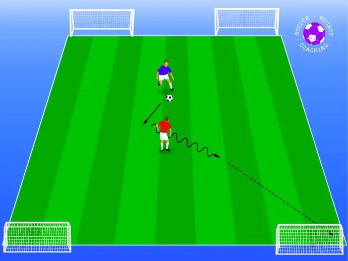 On the soccer pitch there are 2 u12 soccer players playing a 1v1, they are each defending two goals and attacking two goals. the blue soccer player has the ball, dribbles past the red player and scores a goal.