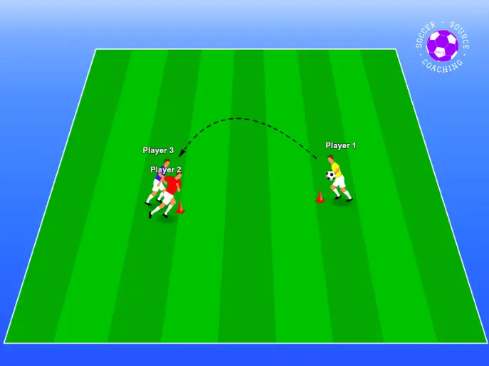 There are 3 u12 soccer players on the soccer pitch. soccer player 1 has the ball and is throwing it in the air for player 2 and 3 to try and win the header.