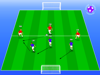 Of The Best Hand Picked Soccer Drills For U12