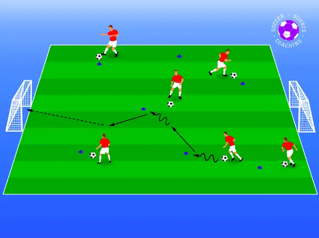 Soccer players are moving the ball and using a skill on a cone before they shoot on goal