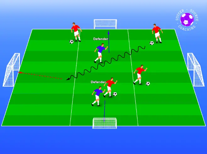soccer Players are dribbling through the middle section and score in either of the goals