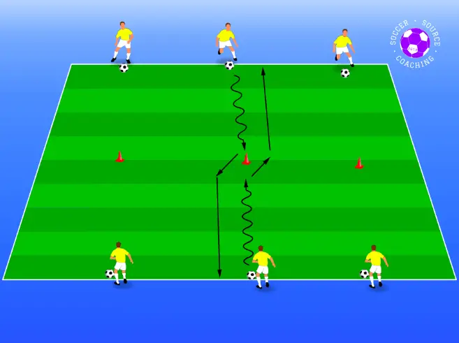 2 soccer players are standing opposite each other and dribbling to the cone in the middle where they will use a skill